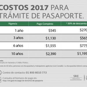 Costes del Pasaporte en México